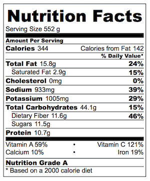 cauliflower-and-chickpea-curry-nutrition